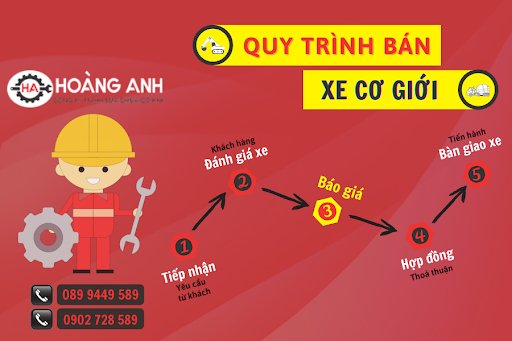 DỊCH VỤ MUA BÁN XE CƠ GIỚI TẠI HCM, BÌNH DƯƠNG, ĐỒNG NAI, VŨNG TÀU